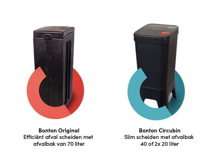 Bonton Original en Bonton Circubin afvalstroom