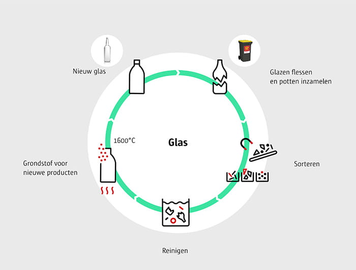 Circulaire keten glas